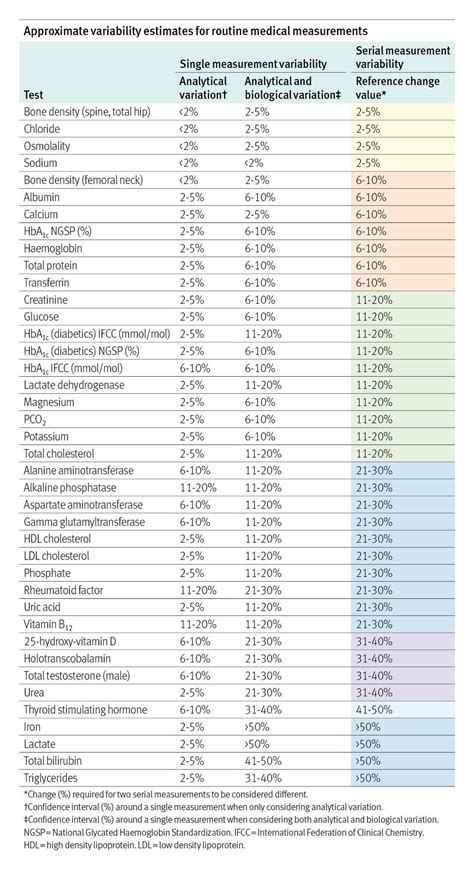 your results may vary bmj.